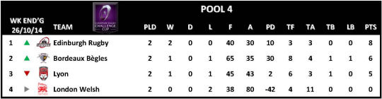 Challenge Cup Round 2 Pool 4